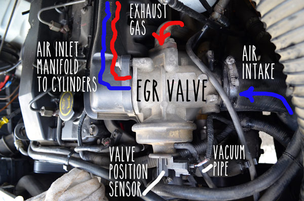 egr-valve