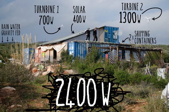 The workshop, kitchen and office are based around two shipping containers. It’s nearly all recycled materials.