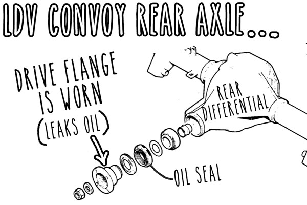campervan-oil-leak-fixing-pinion-flange-diagram-ldv-convoy