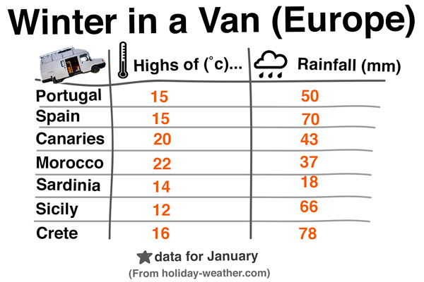 campervan-winter-locations-europe-1