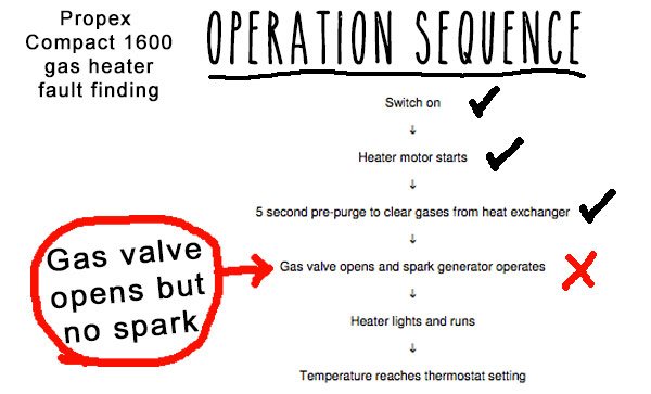 fixing-propex-heater-problem-not-igniting-fault-finding